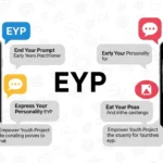 EYP Meaning Slang